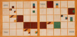 Peabody Visualization