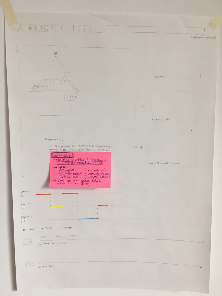 visualisation-sheet-3