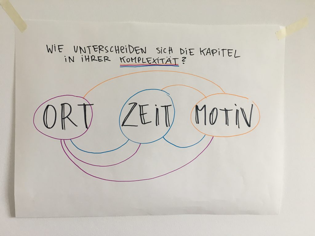 visualisation-sheet-4